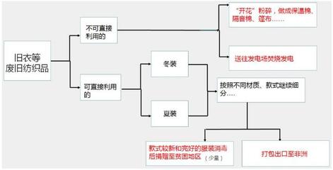 舊衣回收箱的衣服最終去哪了？揭秘香港庫存服裝回收的真相